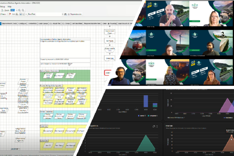 A collage of 3 images, showing a process map, a gallery of people on a teams call and some metrics charts