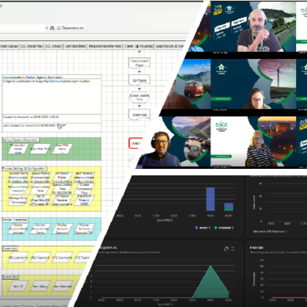 A collage of 3 images, showing a process map, a gallery of people on a teams call and some metrics charts